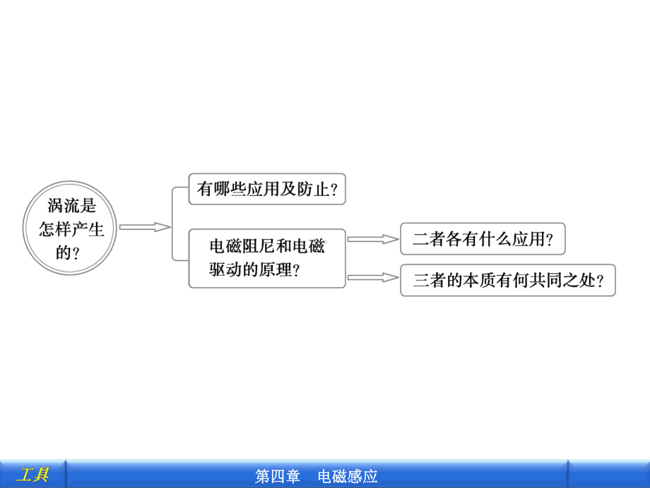 涡流电磁阻尼和电磁驱动解析课件.ppt_第3页