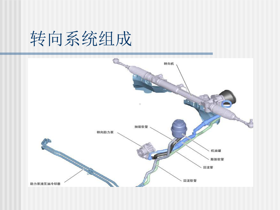 奥迪转向系统培训概要课件.ppt_第2页