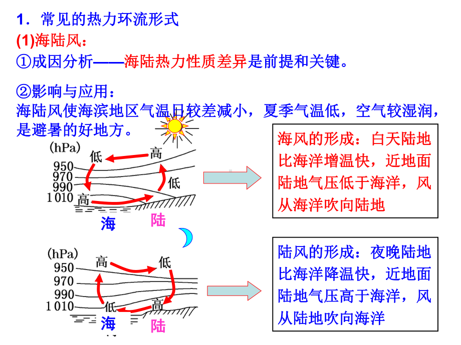 热力环流解析课件.ppt_第2页