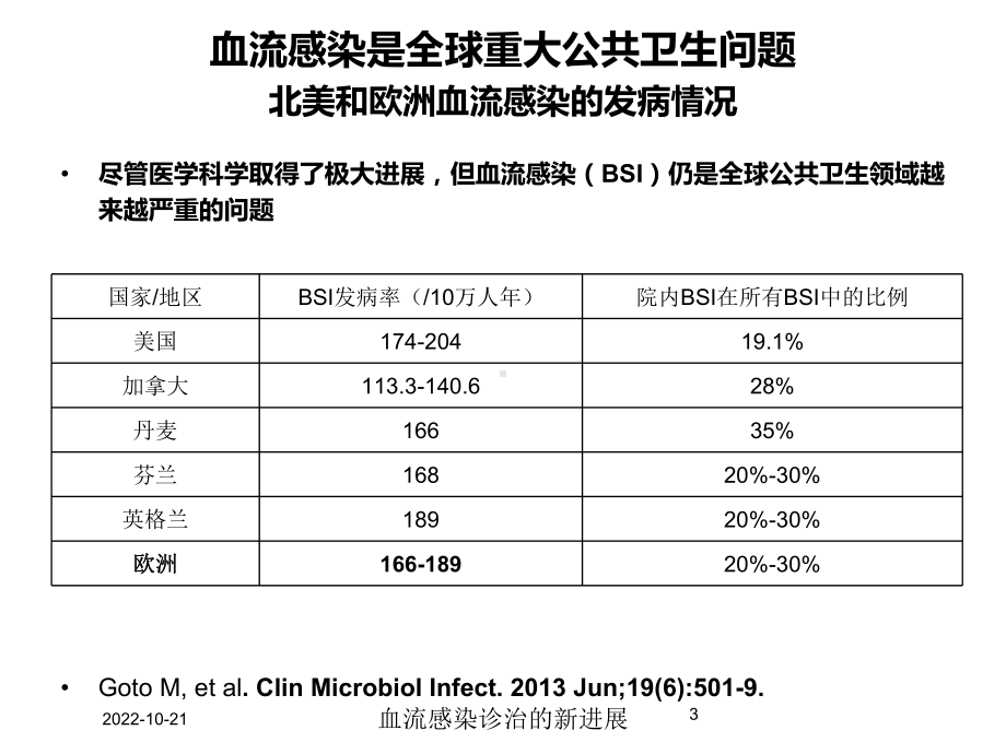 血流感染诊治的新进展培训课件.ppt_第3页