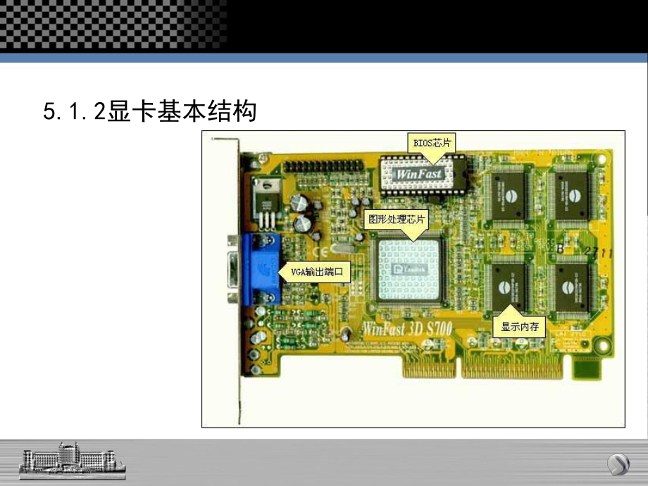 显卡与显示器课件.ppt_第3页