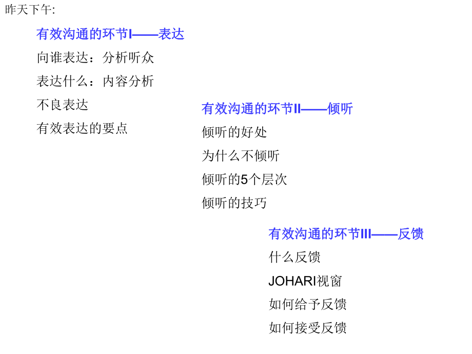 有效沟通-与上司-同事-下属课件.ppt_第1页