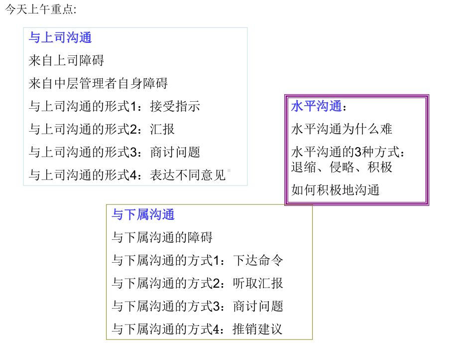 有效沟通-与上司-同事-下属课件.ppt_第2页