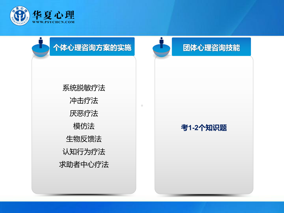 二级心理咨询技能课件.ppt_第3页