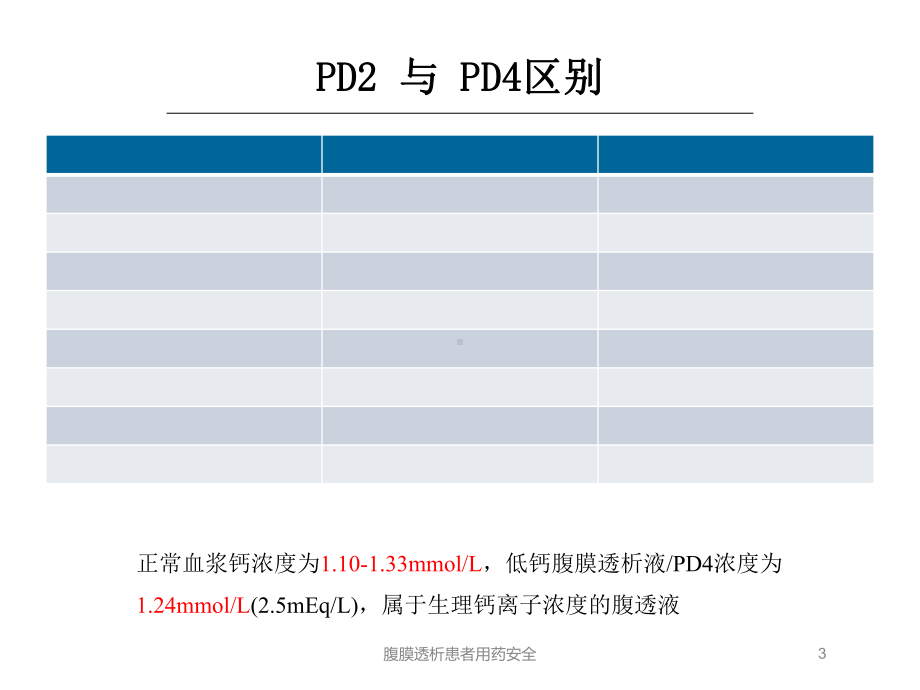 腹膜透析患者用药安全培训课件.ppt_第3页