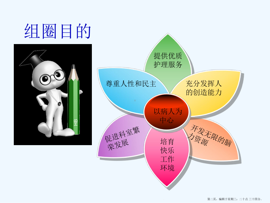 降低留置尿管病人护理缺陷发生率品管圈汇报课件.ppt_第2页