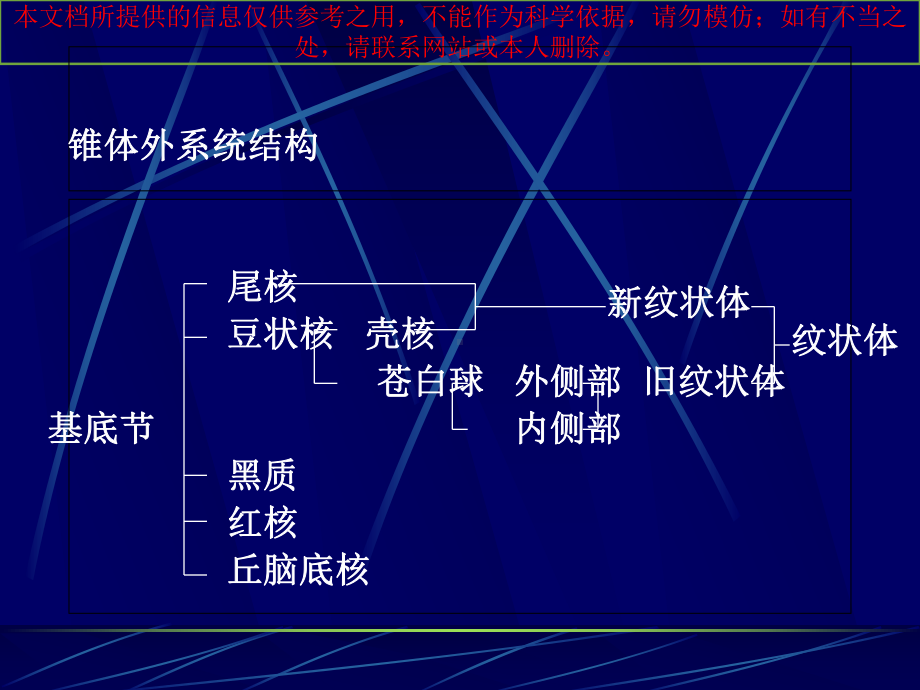 锥体外系疾病概述培训课件.ppt_第2页