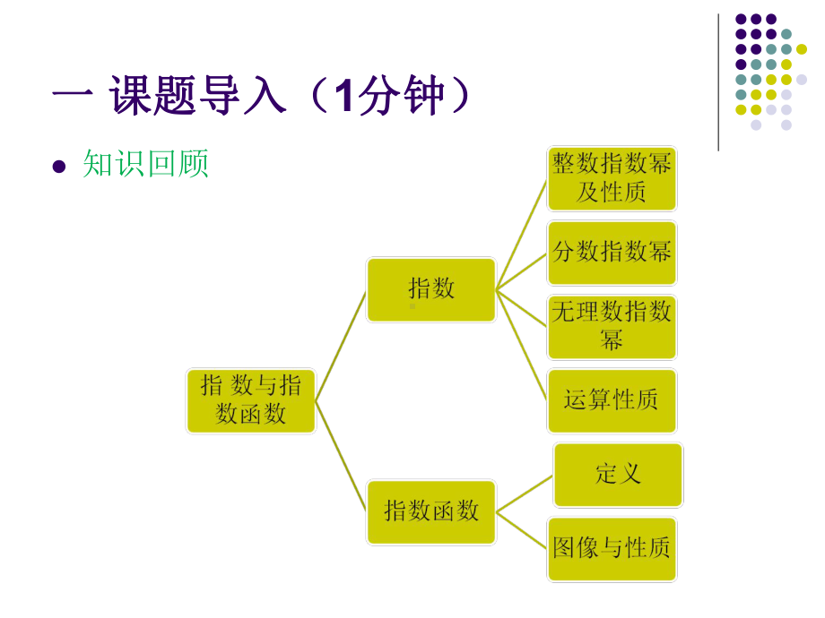 指数函数习题课件.ppt_第2页