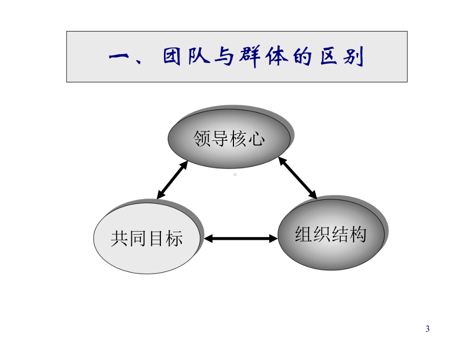 服装行业目标管理操作流程(-180张)课件.ppt_第3页