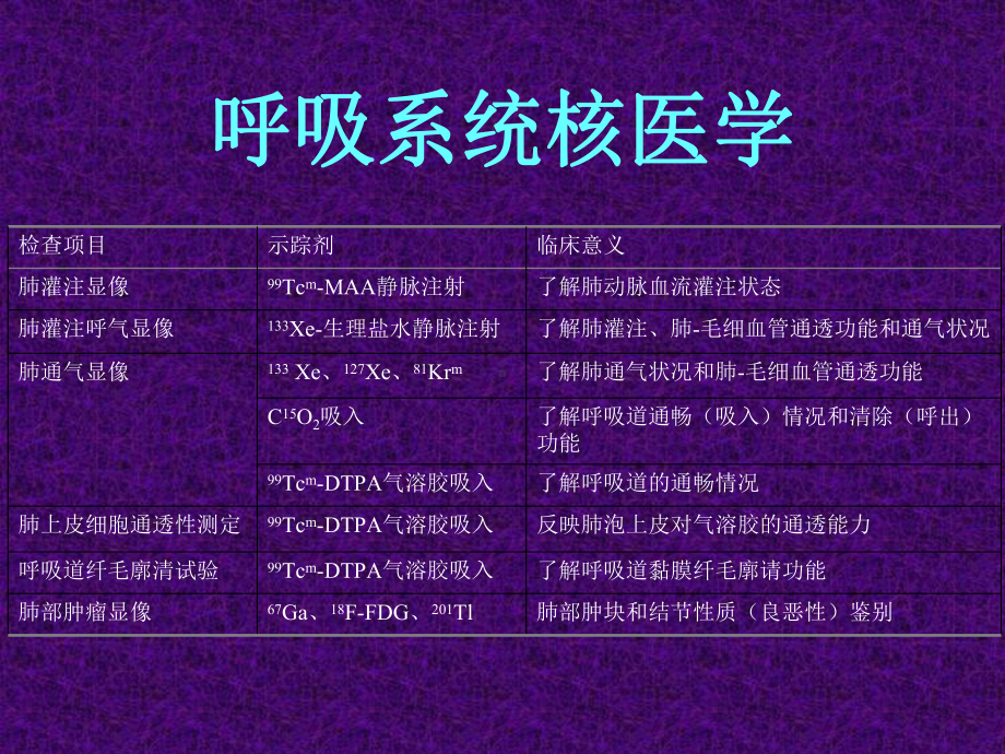 显像剂放射性气溶胶99Tcm课件.ppt_第3页