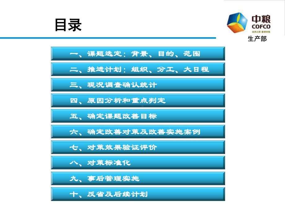 成品库降低麦芽编织袋的损耗率焦点课题(终期报告)-课件.pptx_第2页