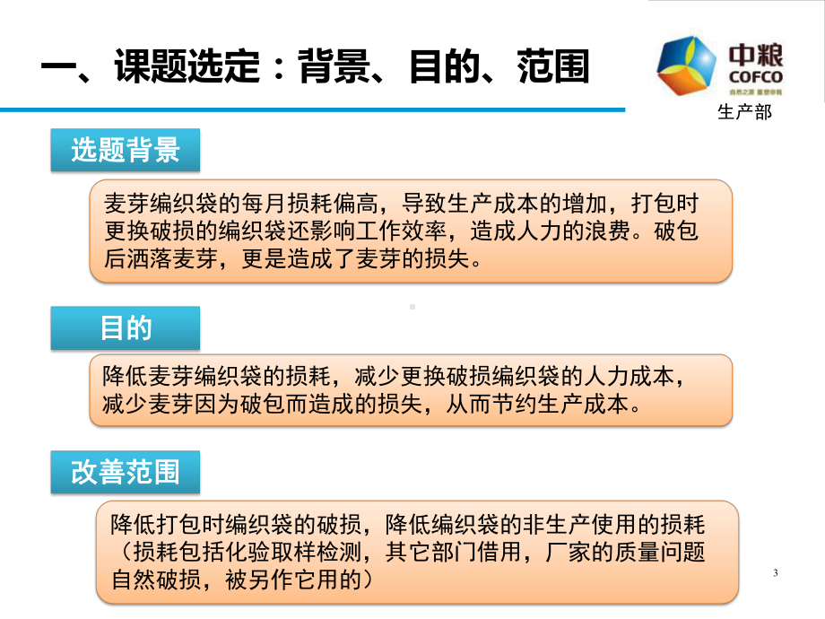 成品库降低麦芽编织袋的损耗率焦点课题(终期报告)-课件.pptx_第3页