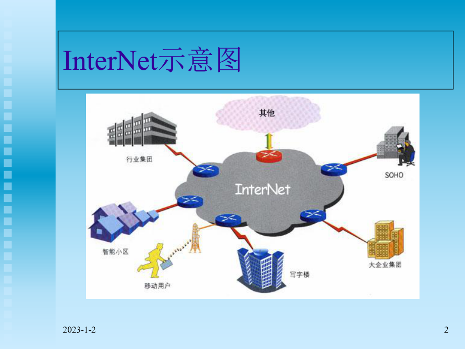 找英汉互译课件.ppt_第2页