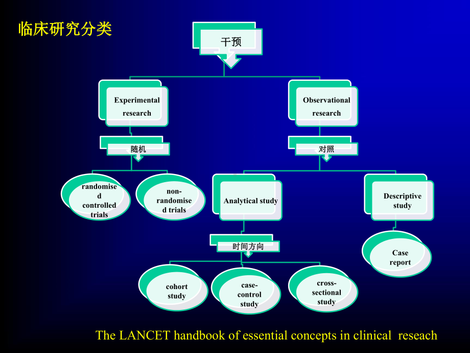 临床研究相关法规课件.ppt_第1页