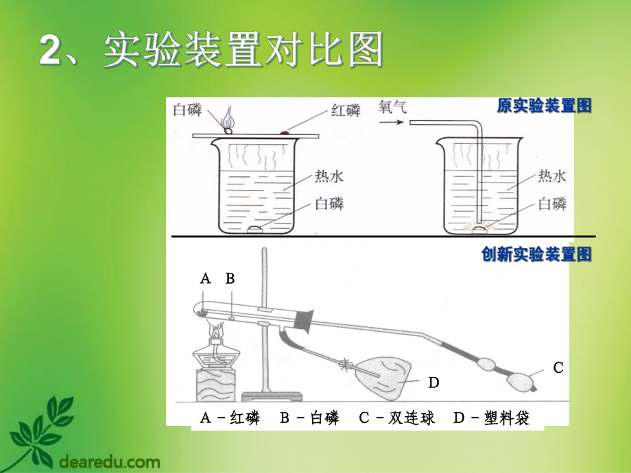 中学化学-燃烧的条件创新大赛课件.ppt_第3页