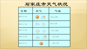 常见的天-气系统课件.pptx