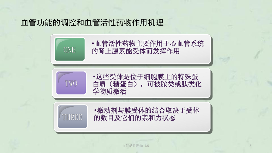 血管活性药物-课件.ppt_第3页