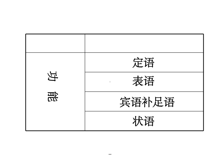 现在分词的用法课件.ppt_第3页