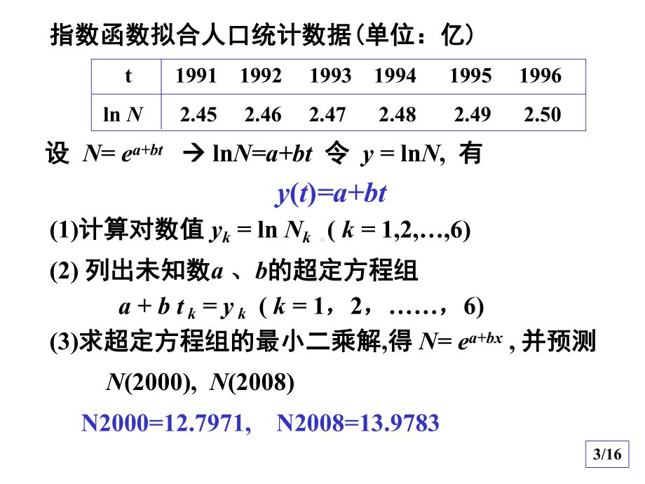 数据拟合的非线性模型课件.ppt_第3页