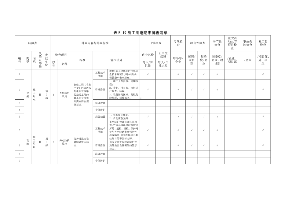 施工用电隐患排查清单参考模板范本.doc_第1页