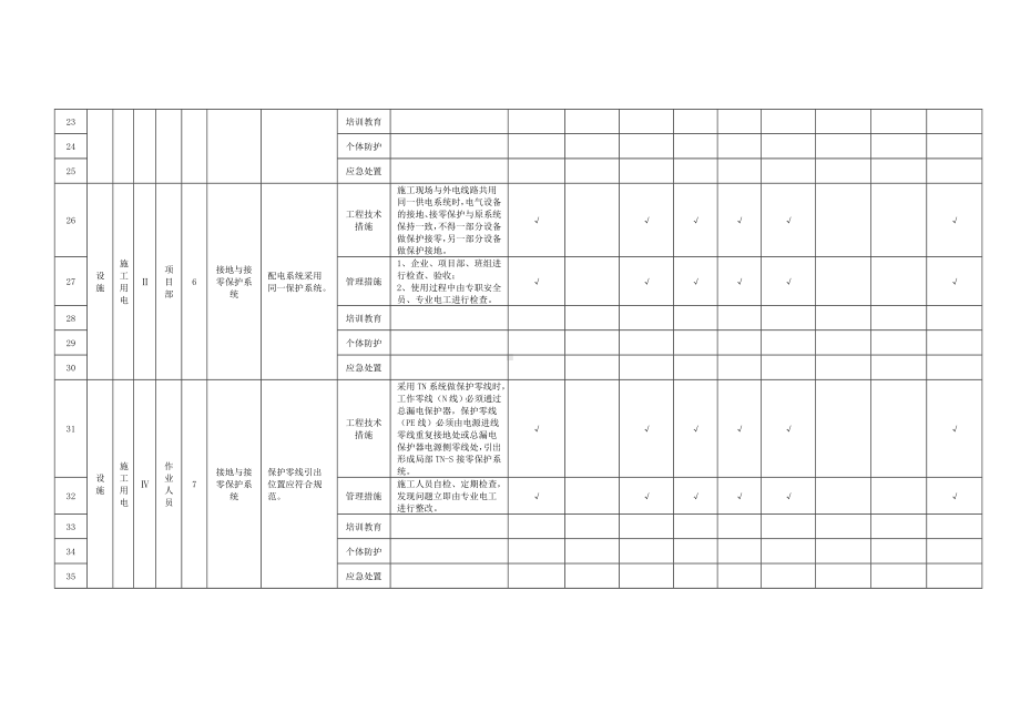 施工用电隐患排查清单参考模板范本.doc_第3页