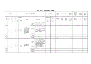 施工用电隐患排查清单参考模板范本.doc