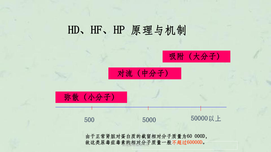 血液灌流临床应用课件.ppt_第3页