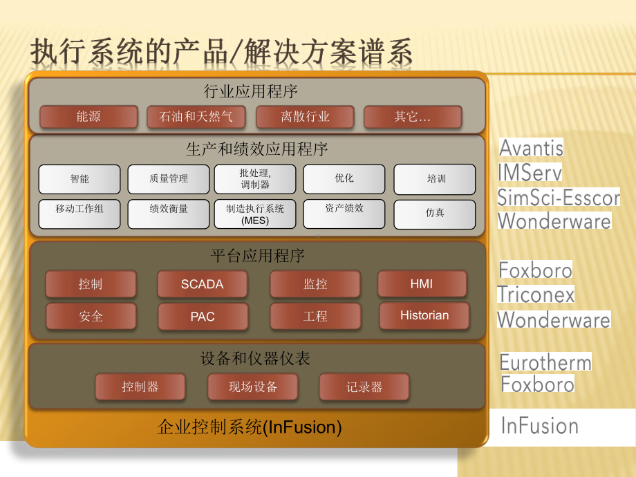 工厂生产制造执行系统(MES)解决方案.ppt_第2页