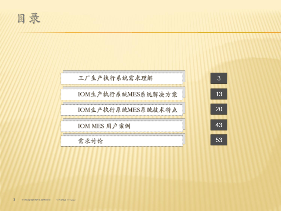 工厂生产制造执行系统(MES)解决方案.ppt_第3页