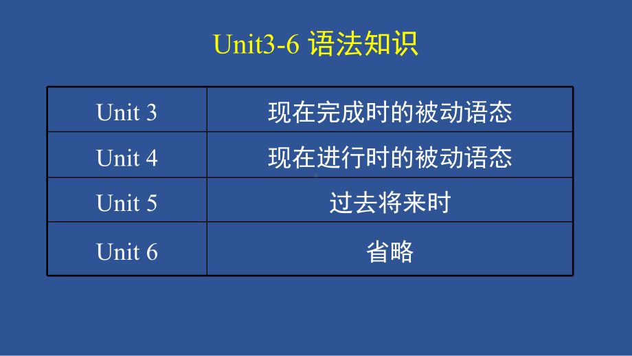 2022新外研版（2019）《高中英语》必修第三册复习课3ppt课件(共42张PPT).ppt_第2页