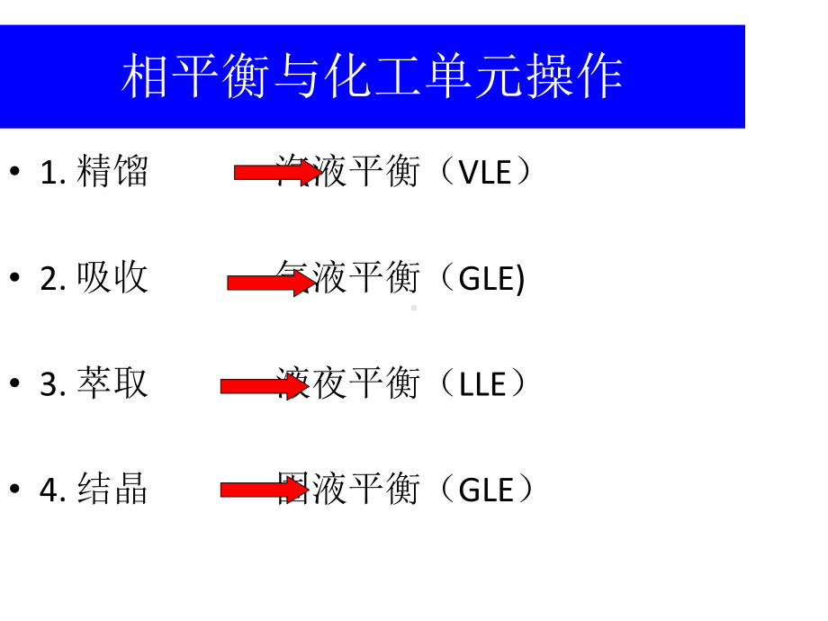 特殊体系相平衡课件.ppt_第2页