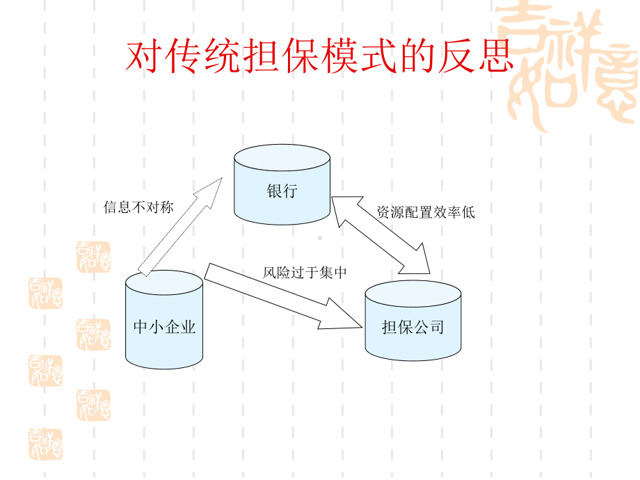 中小企业融资金雪军汇总课件.ppt_第3页