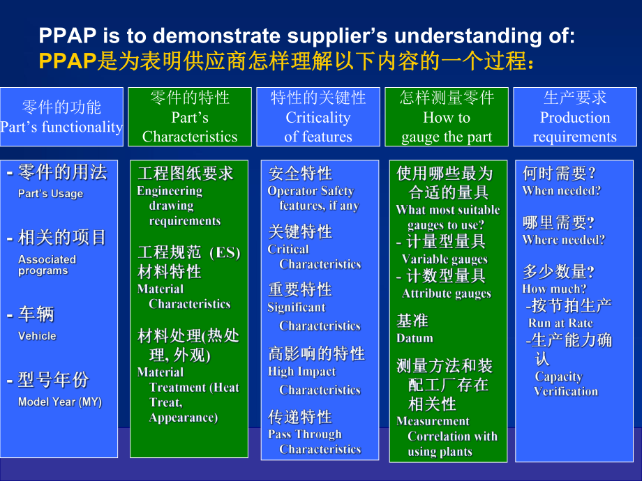 福特PPAP供应商培训课件.ppt_第2页