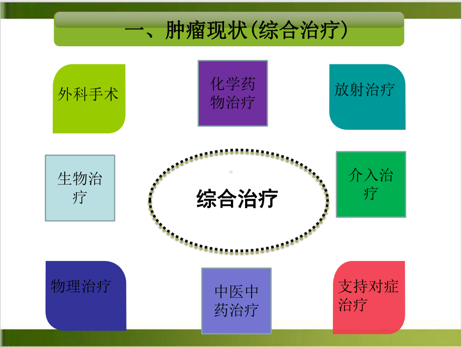 顺铂肾毒性研究进展培训教材课件.ppt_第3页