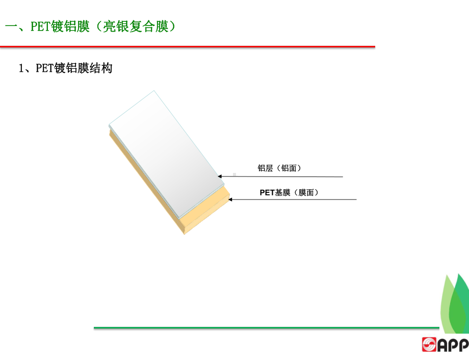 膜类产品介绍了解培训教材)课件.ppt_第3页