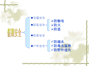 校园安全教育之用火安全教育课件.ppt