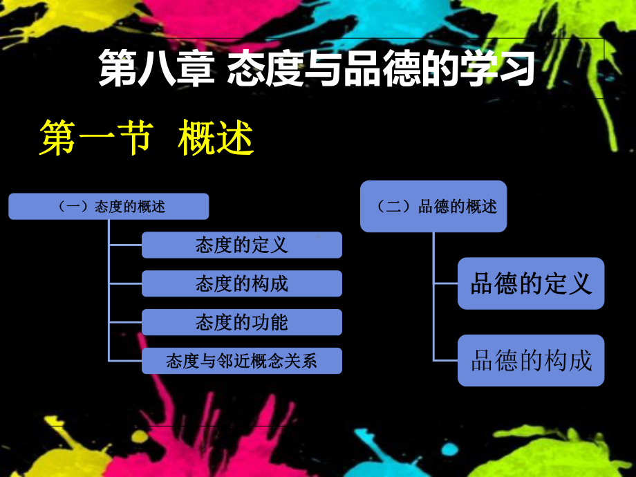 教育心理学态度和品德课件.ppt_第1页