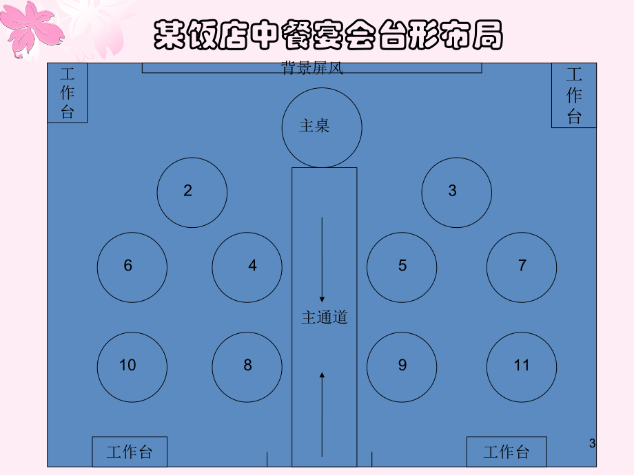 中餐宴会摆台课件-2.ppt_第3页