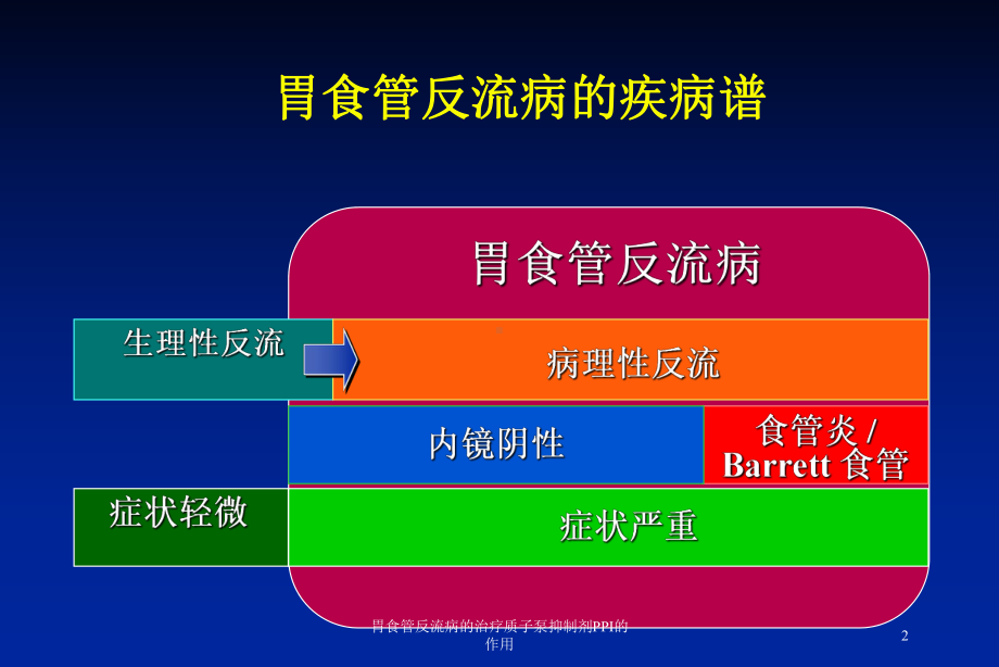 胃食管反流病的治疗质子泵抑制剂PPI的作用培训课件.ppt_第2页