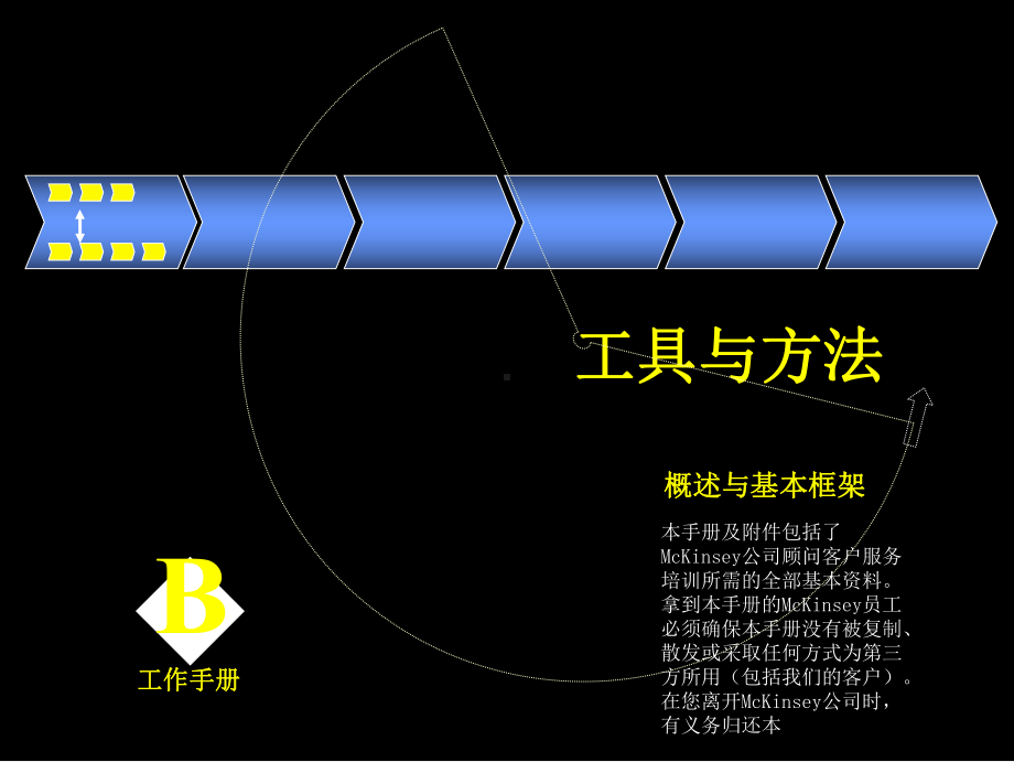 工具方法内部工作手册课件.ppt_第1页