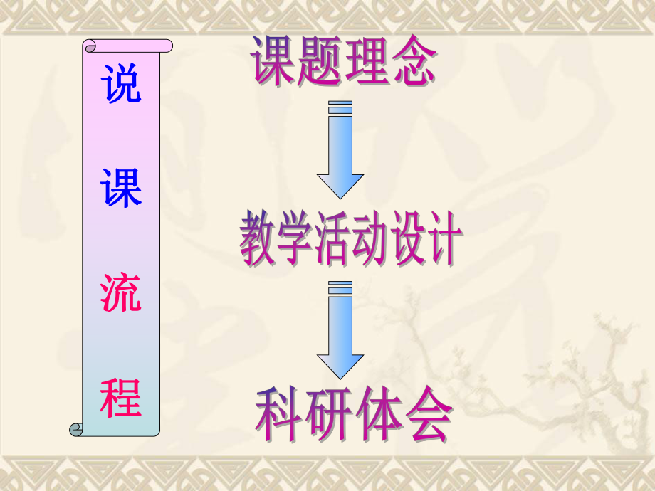 有理数的乘法说课稿及说课课件.ppt_第2页