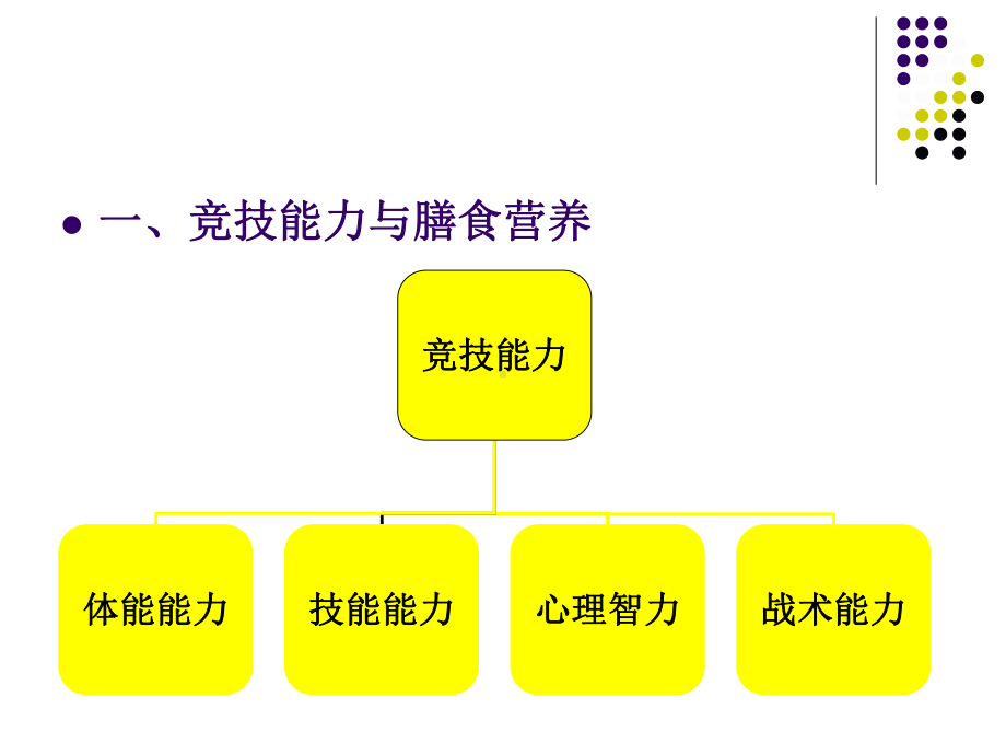 运动员比赛期的膳食营养课件.ppt_第3页