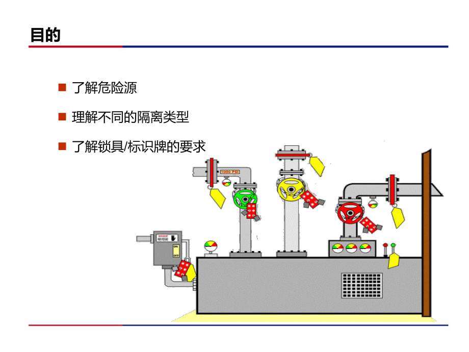 能量隔离和上锁挂签(71张)课件.ppt_第3页