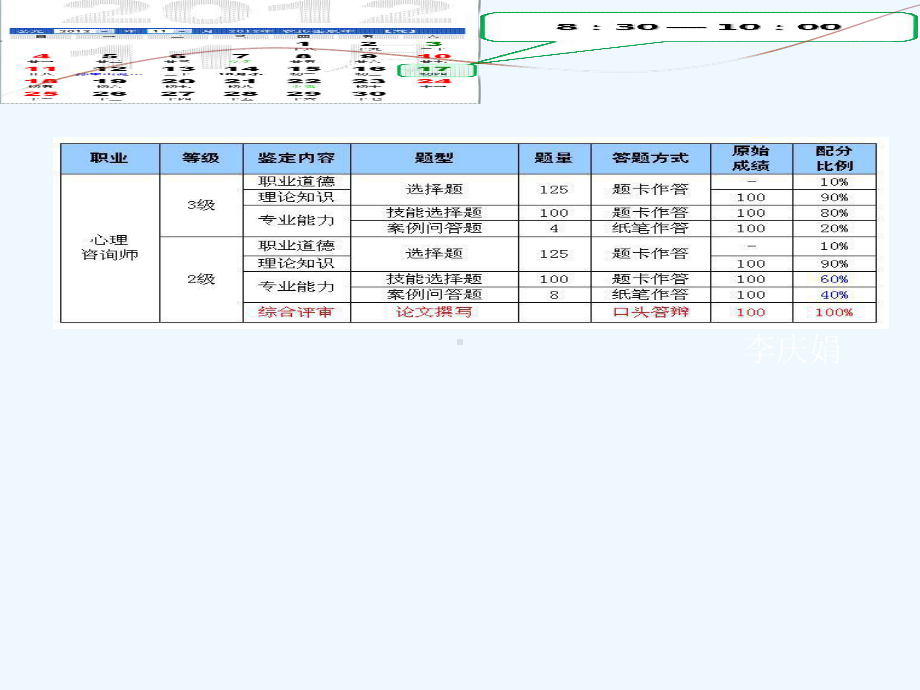 心理咨询考试规程及答题技巧课件.ppt_第1页