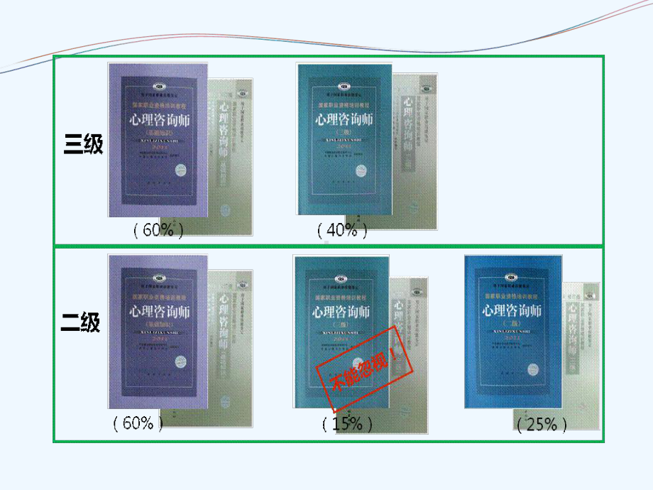 心理咨询考试规程及答题技巧课件.ppt_第2页