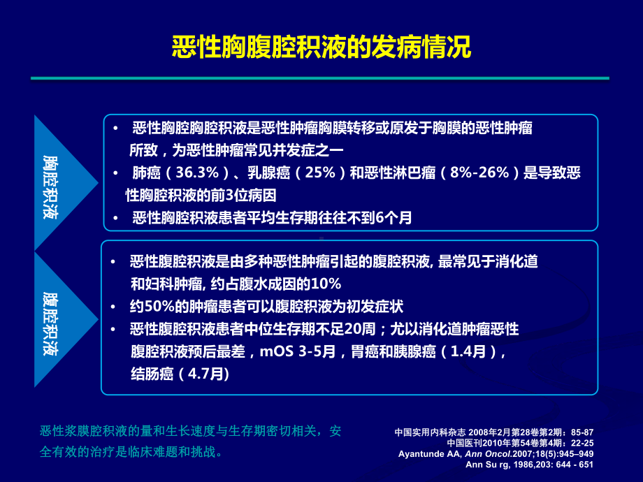 血管靶向药物治疗恶性浆膜腔积液研究进展课件.ppt_第3页