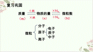 课件-人教版必修一气体摩尔体积课件-优秀版.ppt