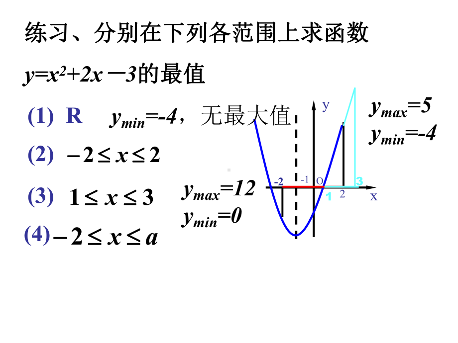 二次函数在给定区间的最值课件.ppt_第2页