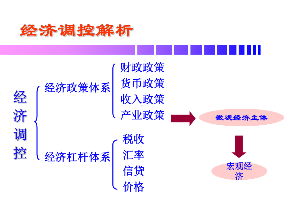 对外贸易经济调控手段课件.ppt_第2页