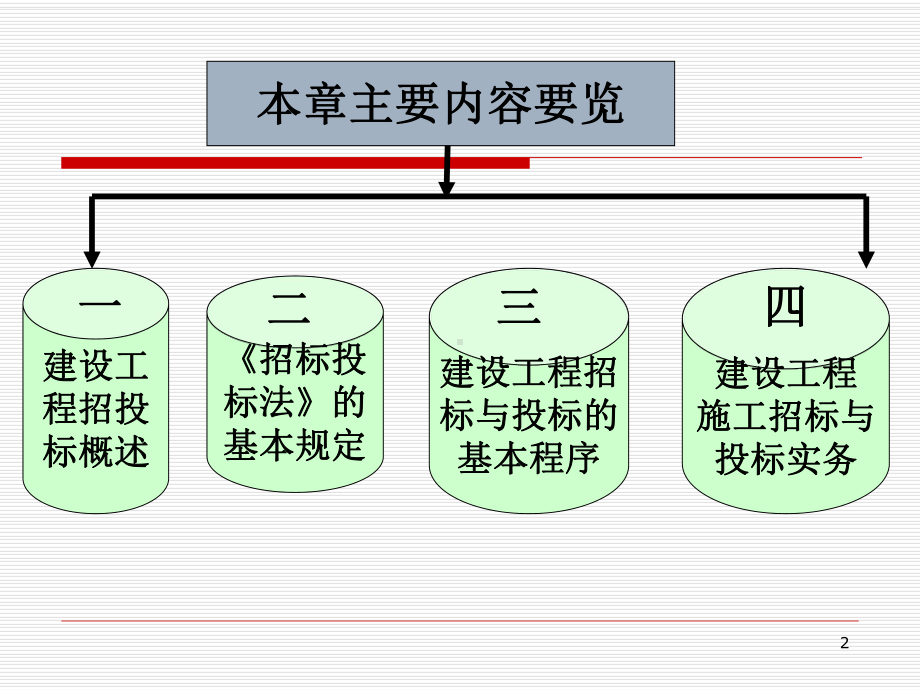 建设工程施工招投标课件.ppt_第2页